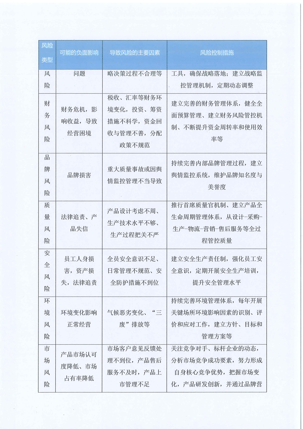 2024年企業(yè)社會(huì)責(zé)任報(bào)告-16.jpg